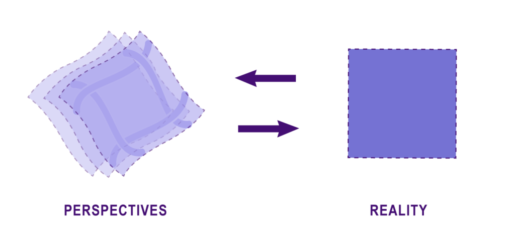 Representation of perspectives forming reality.